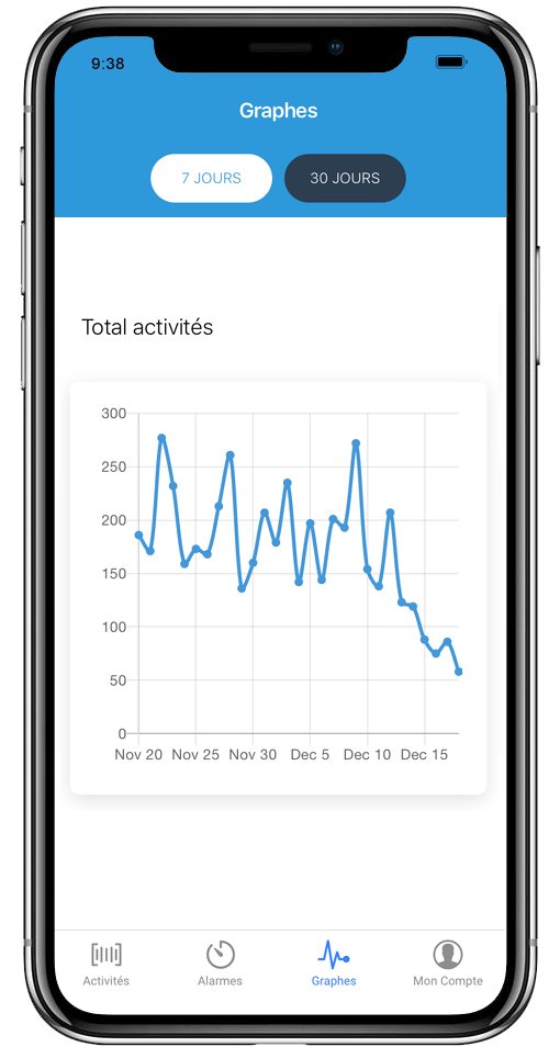 Application Autonomi. Détecteur de mouvement pour personne âgée.